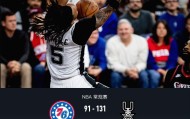 篮球-马刺8人得分上双131-91大胜76人，瓦塞尔22+5，哈珀22分